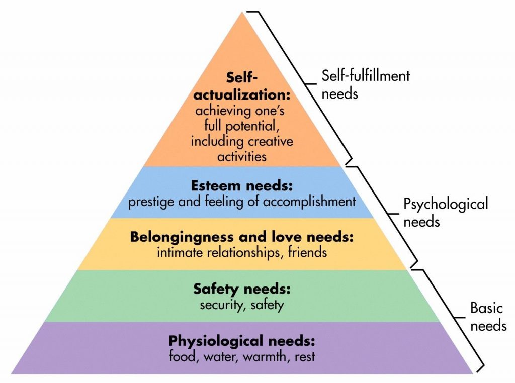 maslow's pyramid, sales techniques, pink elephant